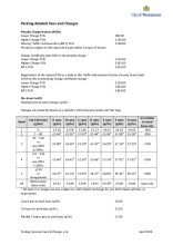 Parking Fees & Charges v16 (from 8 April 2024)